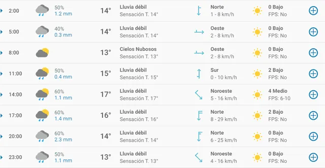 Pronóstico del tiempo en Bilbao hoy, sábado 11 de abril de 2020. Pronóstico del tiempo en Bilbao hoy, sábado 11 de abril de 2020.