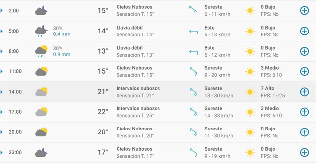 Pronóstico del tiempo en Zaragoza hoy, viernes 24 de abril de 2020.