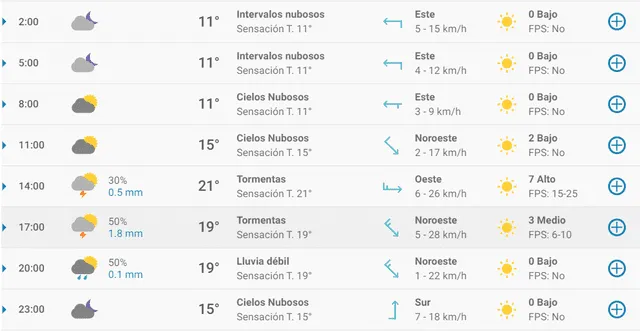 Pronóstico del tiempo en Granada hoy, viernes 24 de abril de 2020.