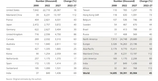 La región de Norteamérica y Europa concentran la mayor cantidad de millonarios en el mundo. Foto: Global Weatlh Report.    