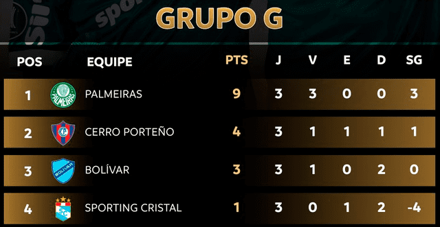 Grupo G de la Copa Libertadores. Foto: Conmebol   