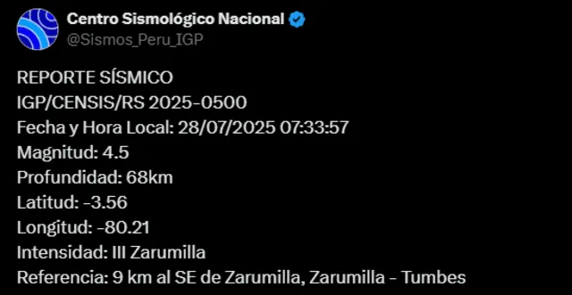  Sismo de magnitud de 4,5 sacude Tumbes. Foto: IGP   