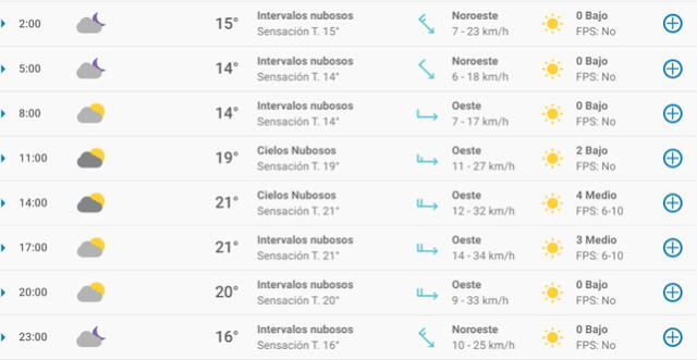 Pronóstico del tiempo en Málaga hoy, domingo 26 de abril de 2020.
