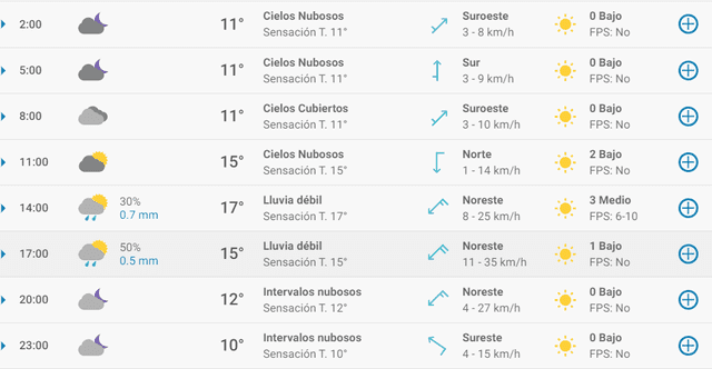 Pronóstico del tiempo en Bilbao hoy, lunes 23 de marzo de 2020.