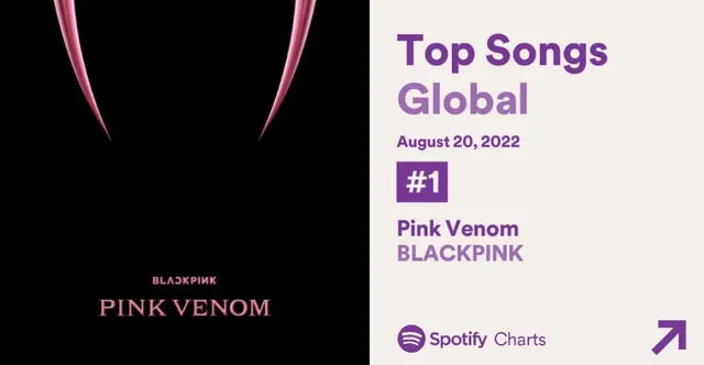 BLACKPINK, Pink venom, Spotify global