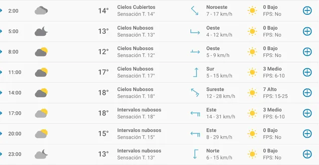 Pronóstico del tiempo en Valencia hoy, sábado 11 de abril de 2020. Pronóstico del tiempo en Valencia hoy, sábado 11 de abril de 2020.