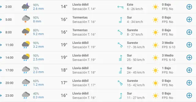 Tiempo en Tijuana