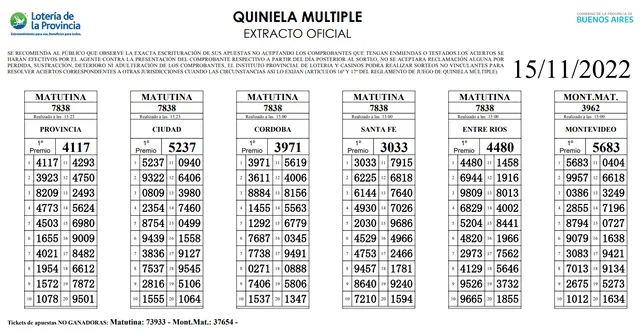Extracto oficial de la Quiniela del 15 de noviembre. Foto: Sitio oficial de Loterías GBA
