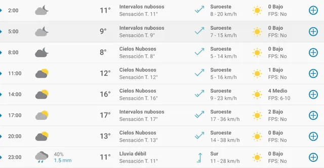 Pronóstico del tiempo en Sevilla hoy, miércoles 1 de abril de 2020.