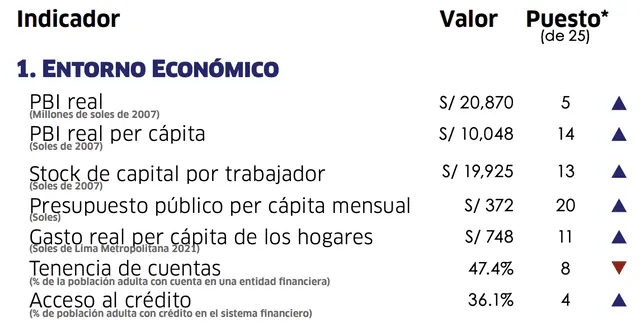 Indicadores del entorno económico. Fuente: IPE