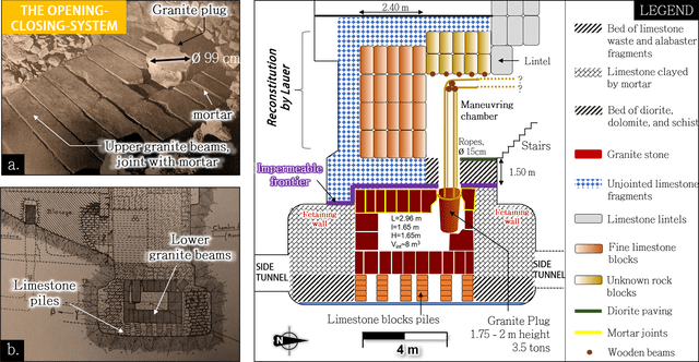 El estudio de Landreau ofrece una perspectiva distinta, argumentando que el uso de la fuerza hidráulica. Foto: Landreau et al./PLOS ONE/Paleotechnic.   