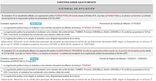  Historial de afiliación del alcalde de Zarumilla, Tumbes, según el Registro de Organizaciones Políticas 