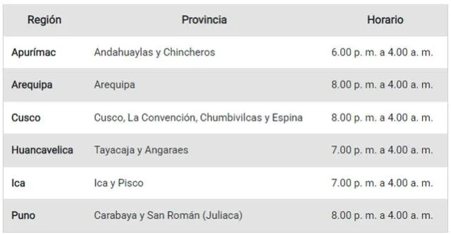 Horarios de toque de queda