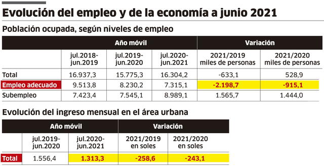 Infografía - La República.