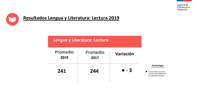 Simce 2019