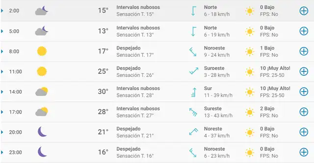 Tiempo en Oaxaca de Juarez