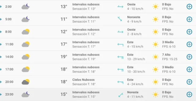 Pronóstico del tiempo en Valencia hoy, domingo 26 de abril de 2020.
