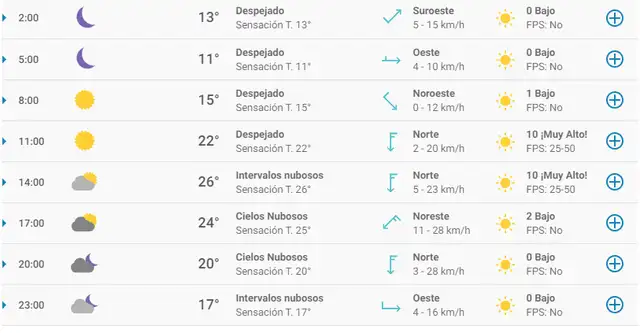 Clima en Ciudad de México