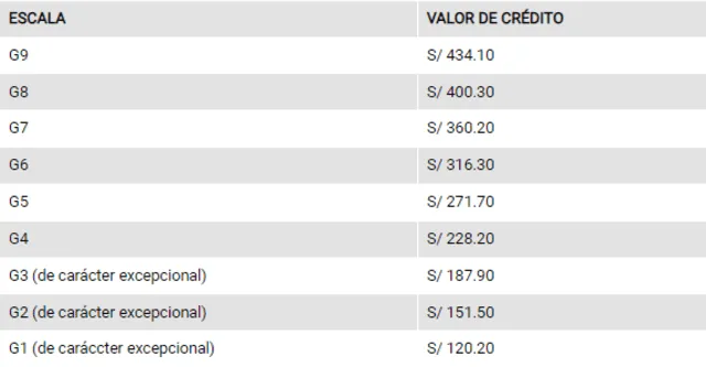 Así son los costos de la Pontificia Universidad Católica del Perú. Foto: PUCP 