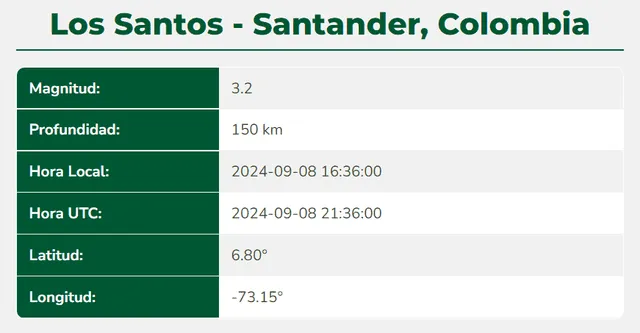 Datos del último temblor hoy en Colombia. Foto: SGC 