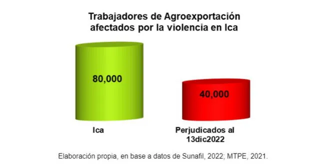 Trabajadores de Agroexportación