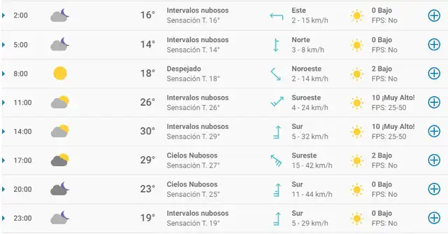 Tiempo en Oaxaca de Juárez