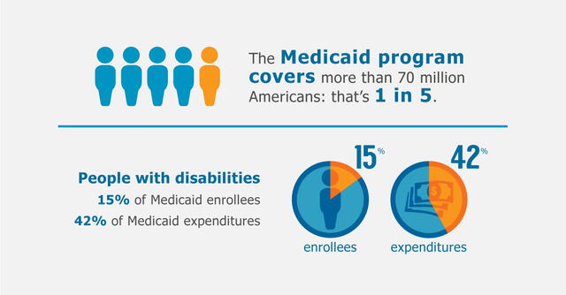 Medicaid brinda cobertura médica a más de 70 millones de ciudadanos estadounidenses. (Foto: Mosaic)
