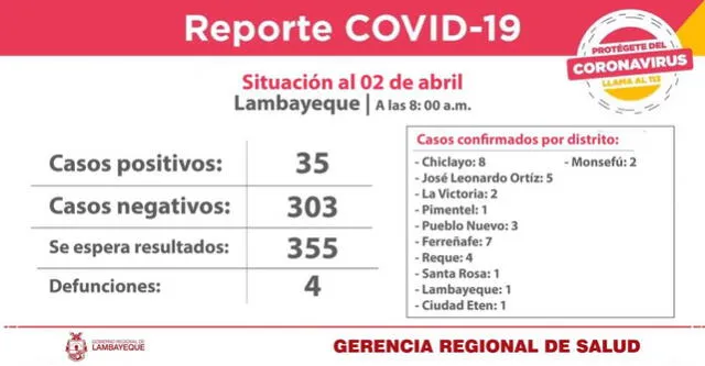 casos-coronavirus-lambayeque-02-abril