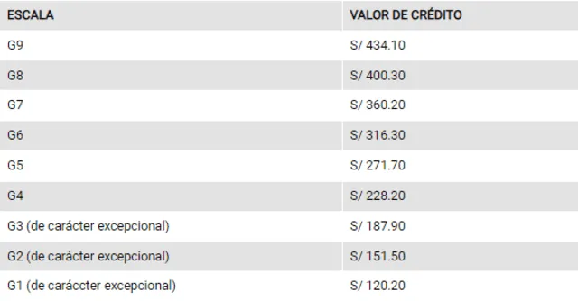 La lista de costo de la Pontificia Universidad Católica del Perú. Foto: PUCP   