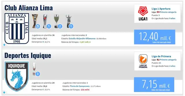 <em>Cifras de mercado de Alianza Lima y Deportes Iquique. Foto: captura de Transfermarkt</em> <em>Cifras de mercado de Alianza Lima y Deportes Iquique. Foto: captura de Transfermarkt</em>