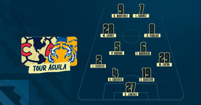 Equipo titular de las Águilas. Foto: Club América