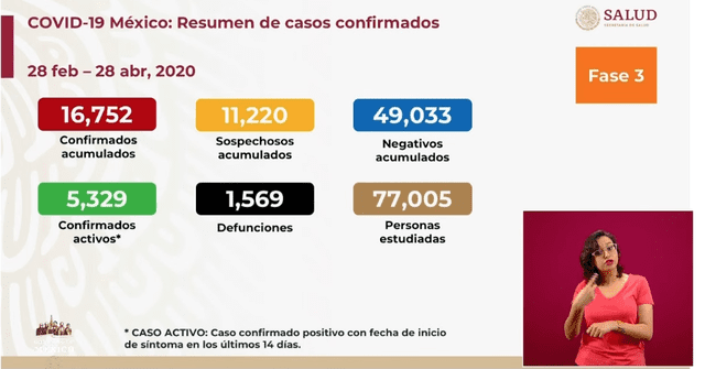 Resumen de casos de COVID-19 en México. Foto: Captura.