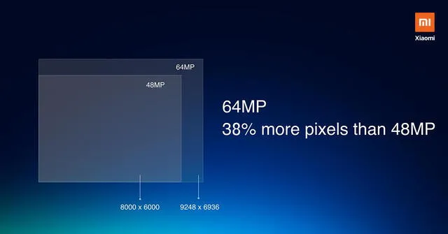 Xiaomi 108 megapíxeles