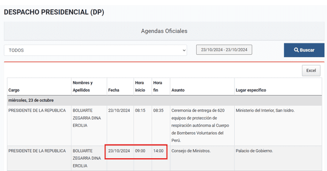  Detalle de la agenda del Despacho Presidencial del 23 de octubre. 