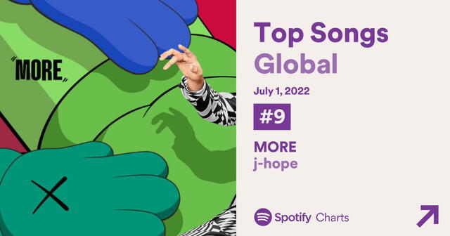 J-Hope, More, Spotify