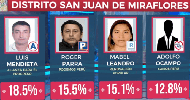 Candidatos San Juan de Miraflores. Foto: captura de América TV