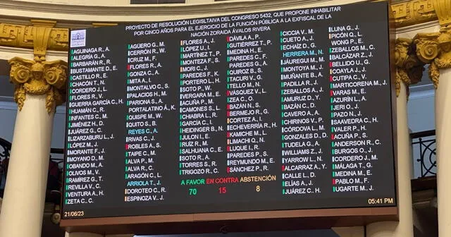 Esta fue la votación del Pleno del Congreso para destituir e inhabilitar a Zoraida Ávalos. Foto: Twitter/Congreso   