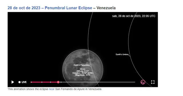  Así se verá el eclipse lunar en Venezuela este 28 de octubre de 2023. Foto: Composición LR/Time and Date.    