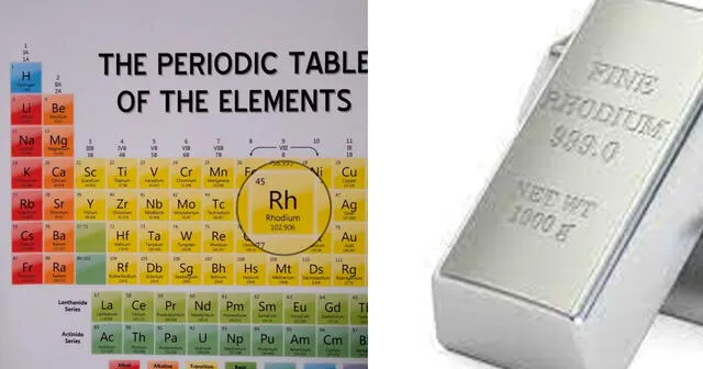 El rodio es el elemento número 45 dentro de la tabla periódica. Foto: composición LR/ Google   