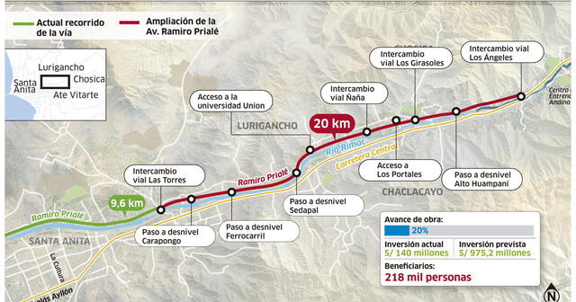 Ampliación de av. Prialé ha enfrentado retrasos desde 2017. Foto: La República   