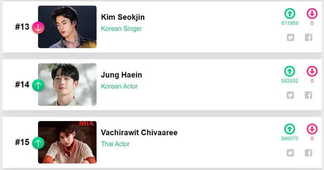 100 artistas asiáticos más atractivos: cantantes y actores de dramas. Créditos: King Choice