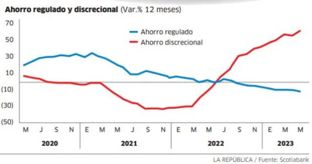 Infografía - La República 