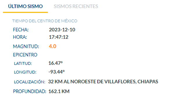 Último temblor hoy en México. Foto: SSN   