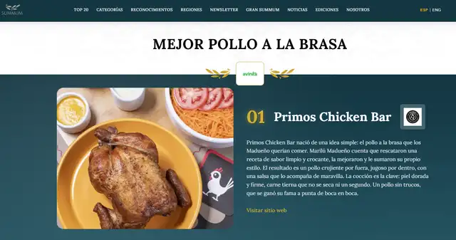 Primos Chicken se consagra como el mejor pollo a la brasa del Perú, según los Premios Summum 2026. Primos Chicken se consagra como el mejor pollo a la brasa del Perú, según los Premios Summum 2026.