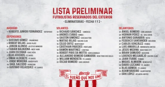 Lista preliminar jugadores del extranjero Paraguay