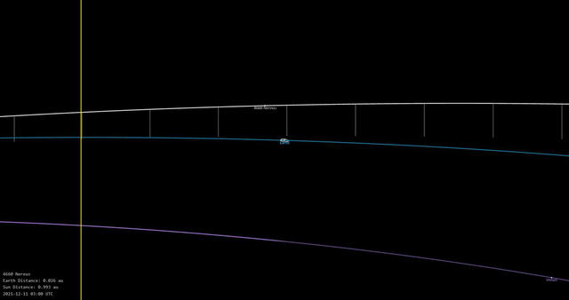 Simulación de la órbita de la Tierra (celeste) y su distancia en referencia al asteroide (blanco). Foto: Xataka