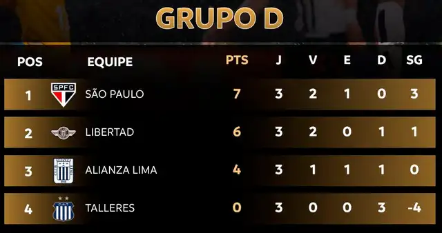  Grupo de Alianza Lima en Copa Libertadores. Foto: Conmebol   