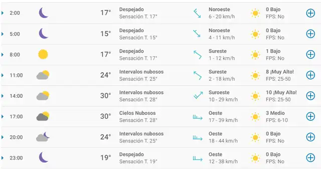 Tiempo en Guadalajara