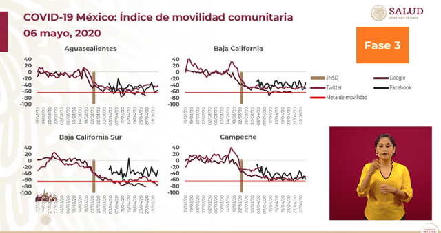 Informe de movilidad en México. Foto: Captura.