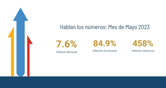 Observatorio Venezolano de Finanzas | dólar en Venezuela | precio del dólar |